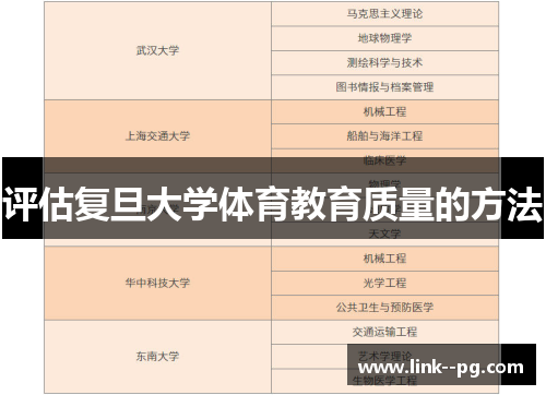评估复旦大学体育教育质量的方法