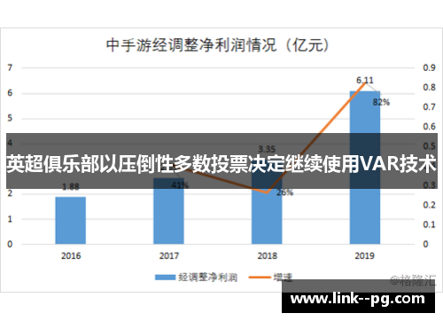 英超俱乐部以压倒性多数投票决定继续使用VAR技术 英超俱乐部以压倒性多数投票决定继续使用VAR技术
