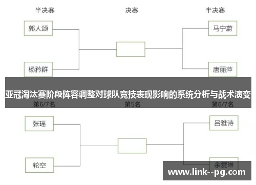 亚冠淘汰赛阶段阵容调整对球队竞技表现影响的系统分析与战术演变